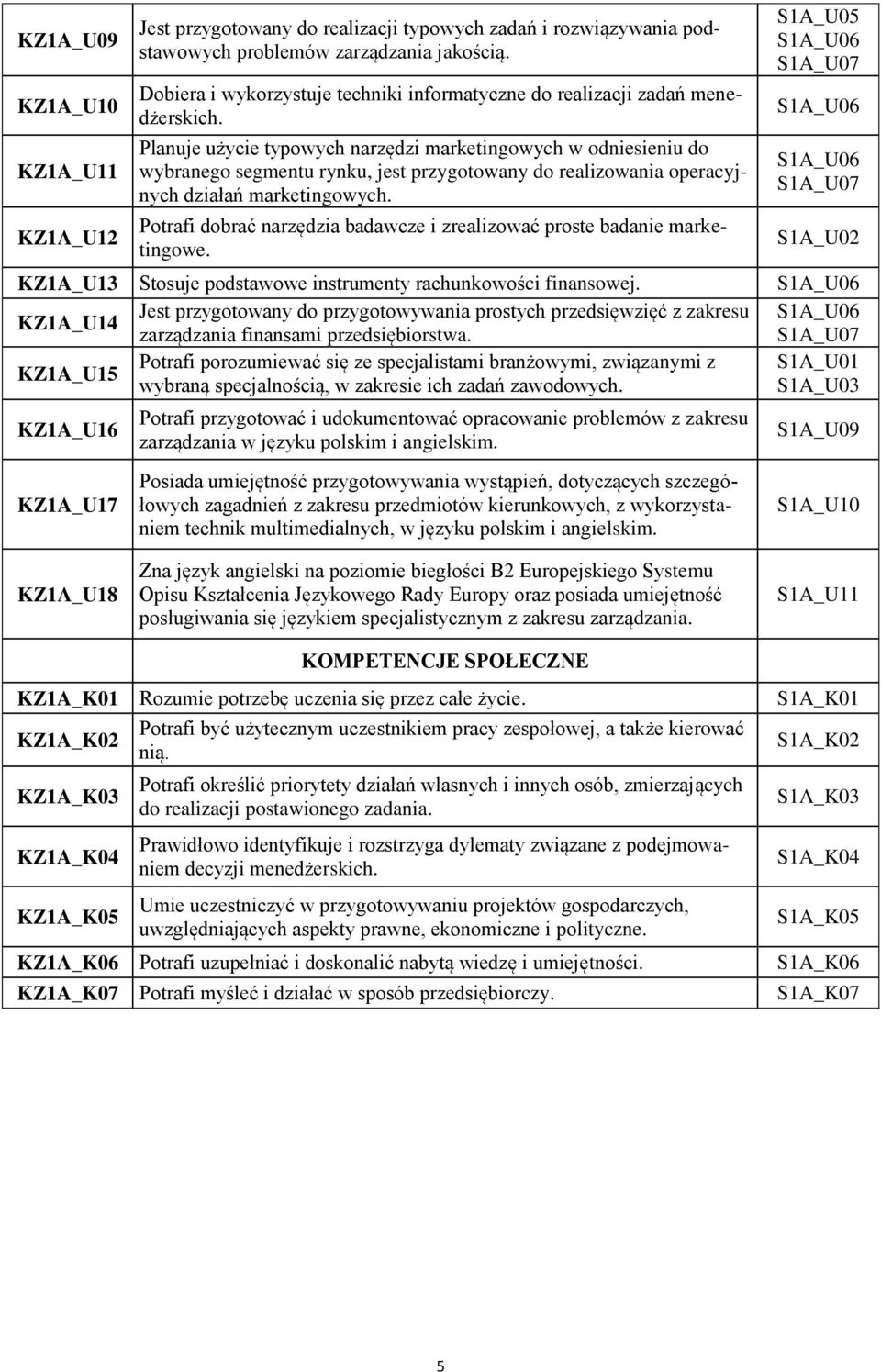 Planuje użycie typowych narzędzi marketingowych w odniesieniu do wybranego segmentu rynku, jest przygotowany do realizowania operacyjnych działań marketingowych.