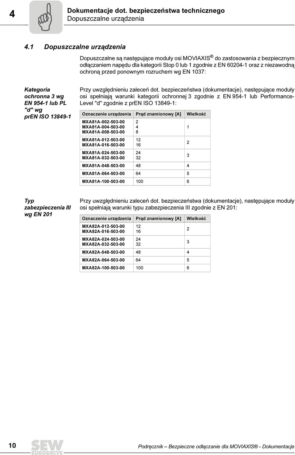 przed ponownym rozruchem wg EN 1037: Kategoria ochronna 3 wg EN 95-1 lub PL "d" wg pren ISO 1389-1 Przy uwzględnieniu zaleceń dot.