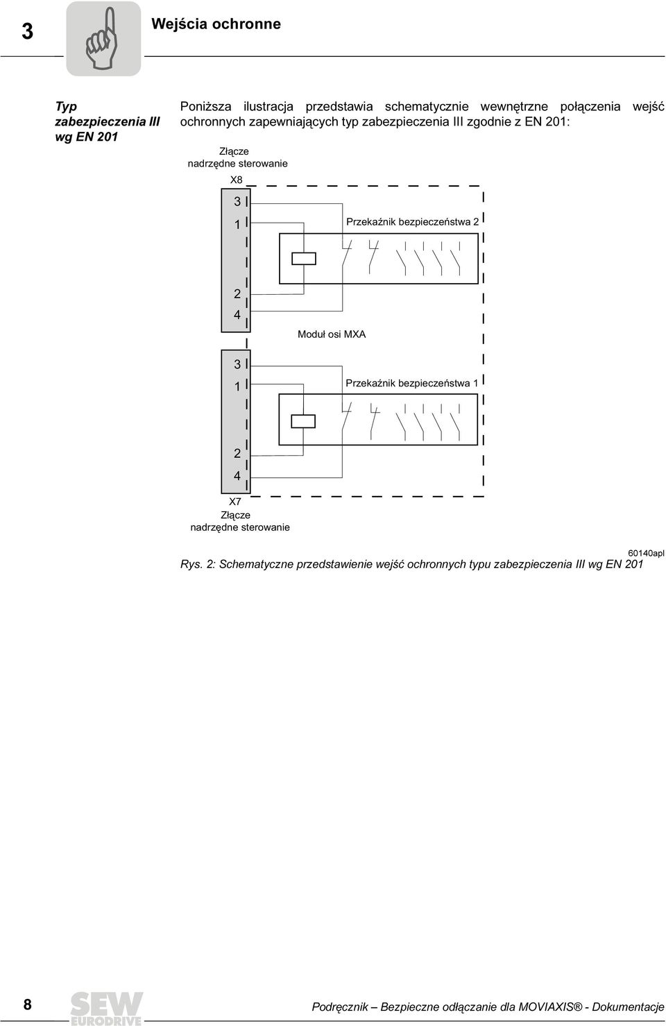 bezpieczeństwa 3 1 Moduł osi MXA Przekaźnik bezpieczeństwa 1 X7 Złącze nadrzędne sterowanie 6010apl Rys.