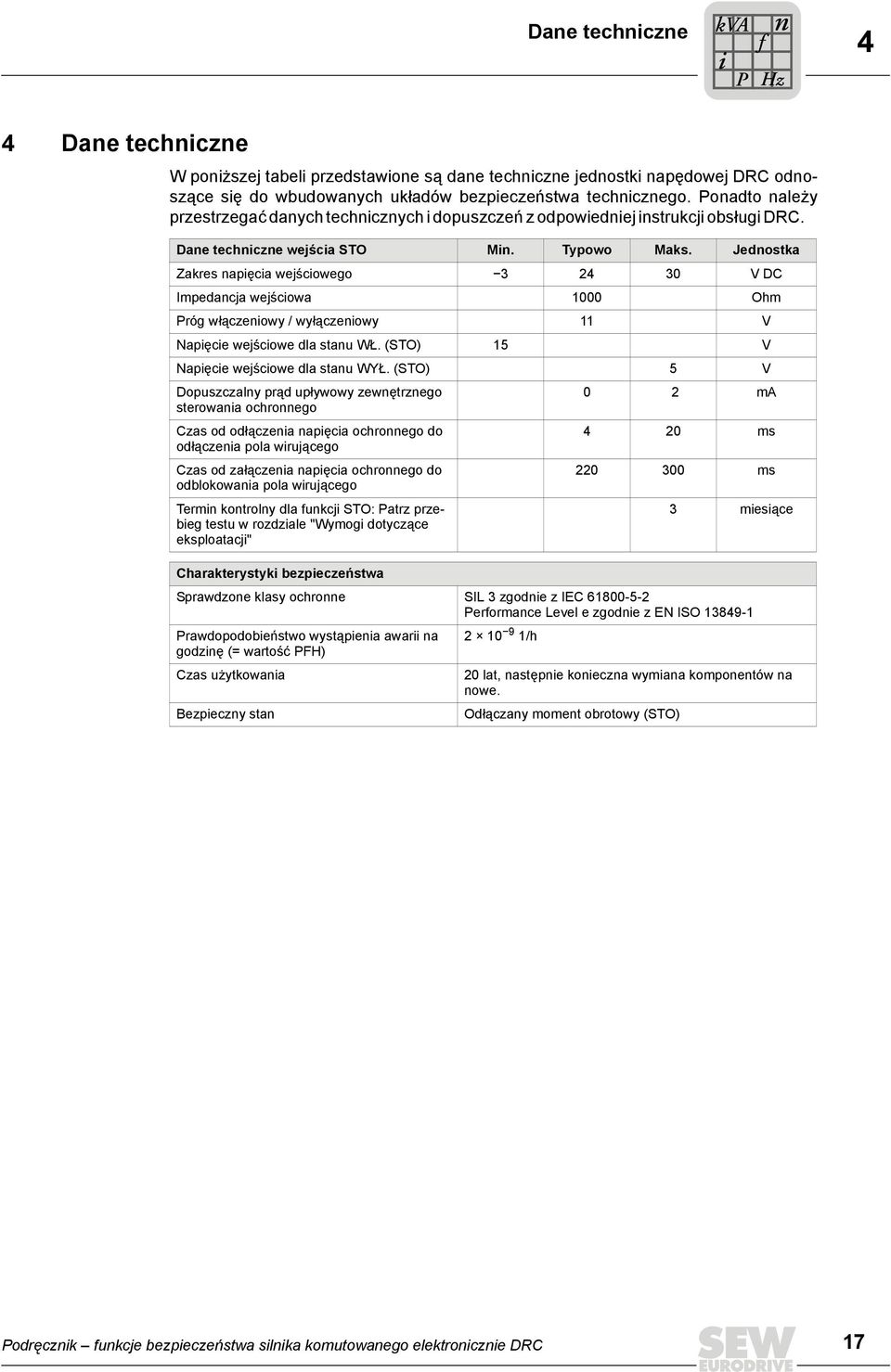 Ponadto należy przestrzegać danych technicznych i dopuszczeń z odpowiedniej instrukcji obsługi DRC. Dane techniczne wejścia STO Min. Typowo Maks.