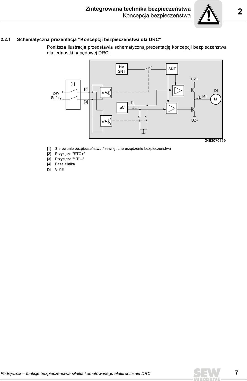 koncepcji bezpieczeństwa dla jednostki napędowej DRC: HV SNT SNT 24V Safety [1] [2] [3] μc UZ+ [4] [5] M UZ- 2463070859 [1]