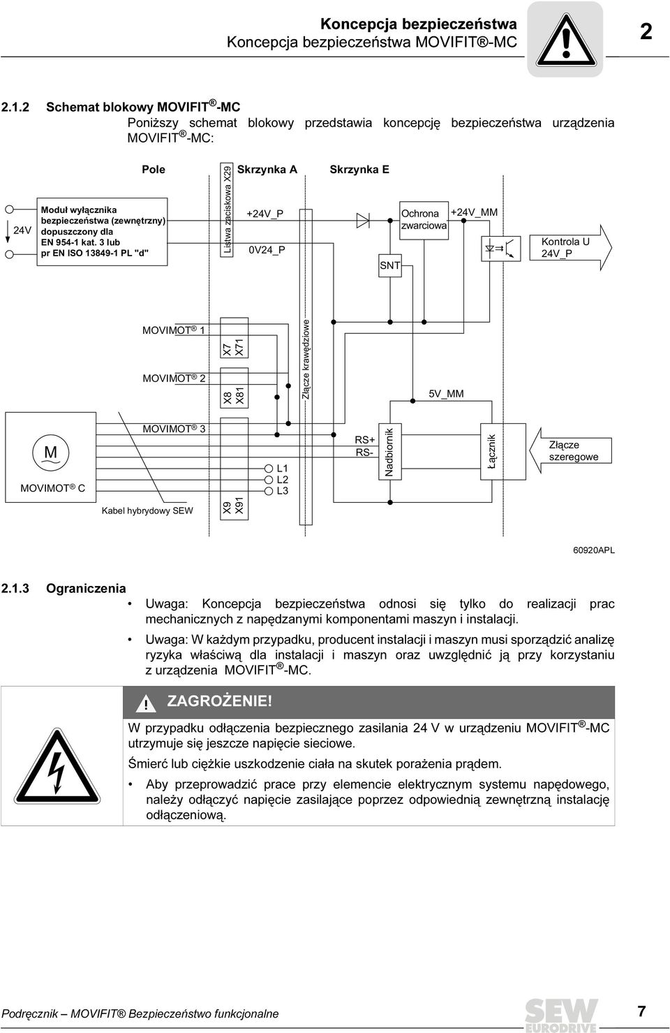 3 lub pr EN ISO 13849-1 PL "d" Pole Skrzynka A Skrzynka E Listwa zaciskowa X29 +24V_P 0V24_P SNT Ochrona +24V_MM zwarciowa Kontrola U 24V_P MOVIMOT 1 MOVIMOT 2 X7 X71 X8 X81 Złącze krawędziowe 5V_MM