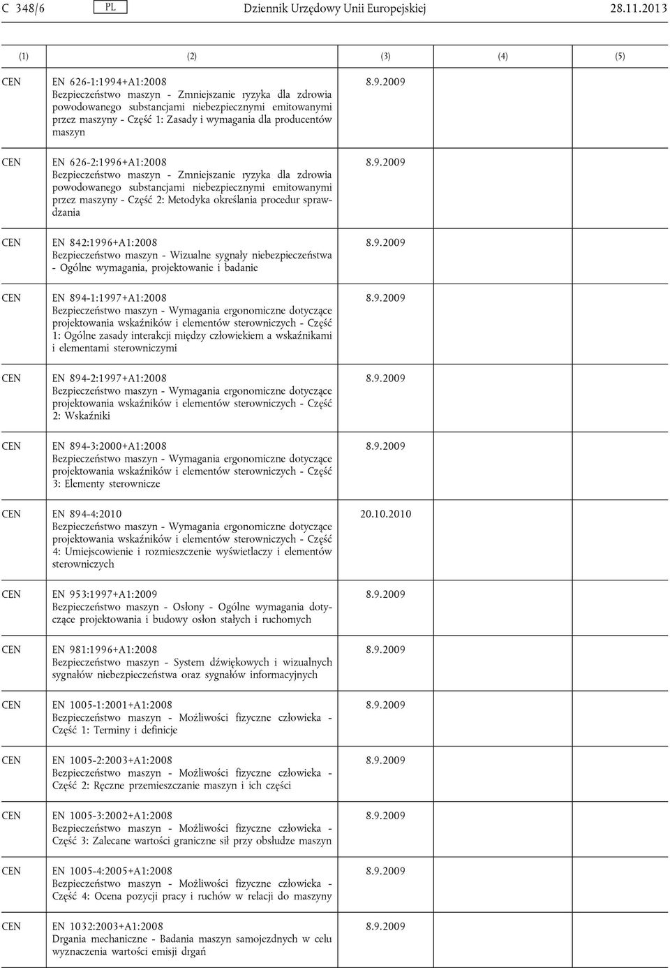 maszyn EN 626-2:1996+A1:2008 Bezpieczeństwo maszyn - Zmniejszanie ryzyka dla zdrowia powodowanego substancjami niebezpiecznymi emitowanymi przez maszyny - Część 2: Metodyka określania procedur