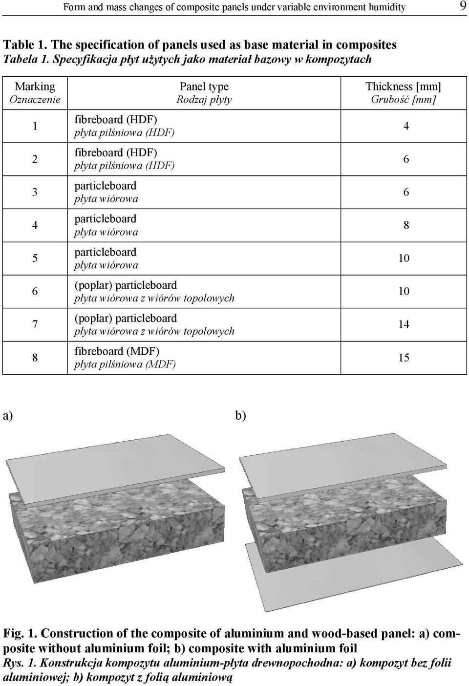 wiórowa particleboard płyta wiórowa particleboard płyta wiórowa Panel type Rodzaj płyty (poplar) particleboard płyta wiórowa z wiórów topolowych (poplar) particleboard płyta wiórowa z wiórów