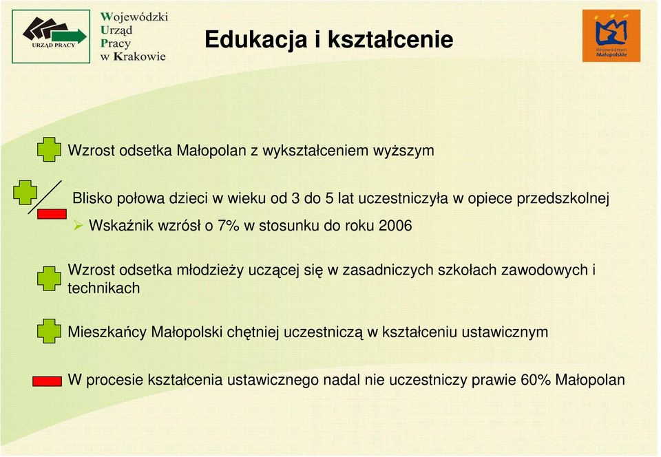 młodzieŝy uczącej się w zasadniczych szkołach zawodowych i technikach Mieszkańcy Małopolski chętniej