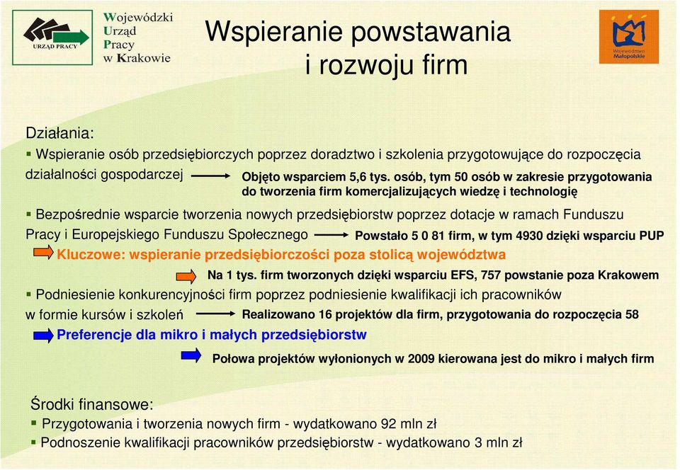 przedsiębiorczości poza stolicą województwa Podniesienie konkurencyjności firm poprzez podniesienie kwalifikacji ich pracowników w formie kursów i szkoleń Preferencje dla mikro i małych