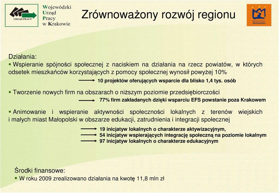 osób Tworzenie nowych firm na obszarach o niŝszym poziomie przedsiębiorczości 77% firm zakładanych dzięki wsparciu EFS powstanie poza Krakowem Animowanie i wspieranie aktywności społeczności