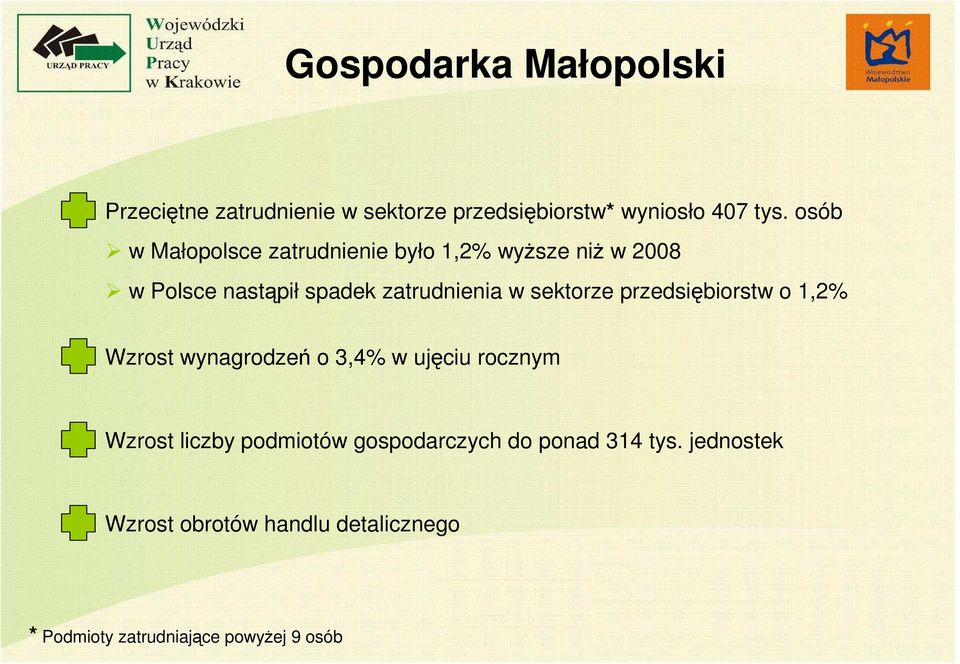 sektorze przedsiębiorstw o 1,2% Wzrost wynagrodzeń o 3,4% w ujęciu rocznym Wzrost liczby podmiotów