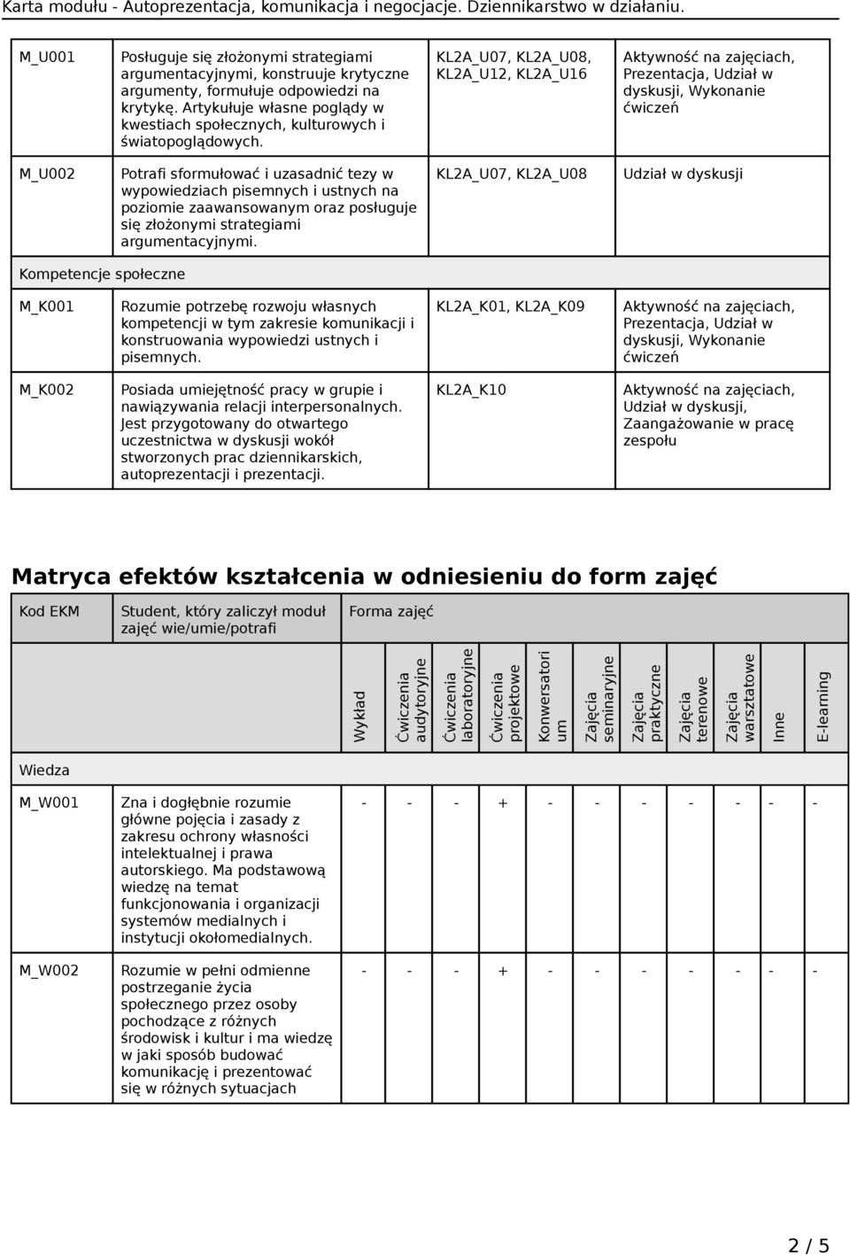 KL2A_U07, KL2A_U08, KL2A_U12, KL2A_U16 Prezentacja, Udział w dyskusji, Wykonanie ćwiczeń M_U002 Potrafi sformułować i uzasadnić tezy w wypowiedziach pisemnych i ustnych na poziomie zaawansowanym oraz