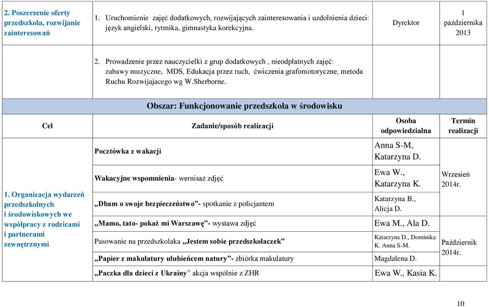 Prowadzenie przez nauczycielki z grup dodatkowych, nieodpłatnych zajęć: zabawy muzyczne, MDS, Edukacja przez ruch, ćwiczenia grafomotoryczne, metoda Ruchu Rozwijajacego wg W.Sherborne.