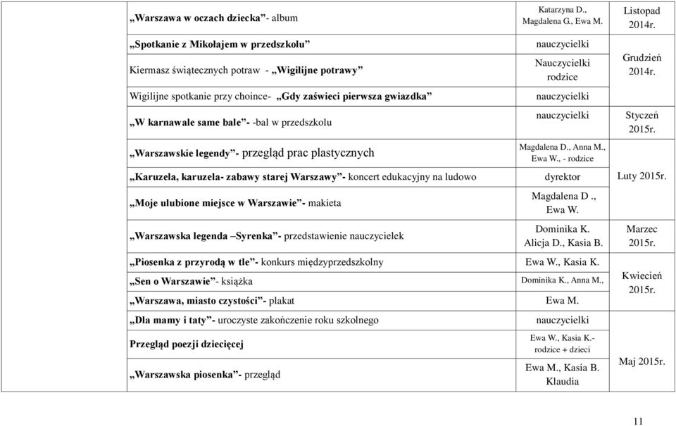 Warszawska legenda Syrenka - przedstawienie nauczycielek Katarzyna D., Magdalena G., Ewa M. nauczycielki Nauczycielki rodzice nauczycielki nauczycielki Magdalena D., Anna M., Ewa W.