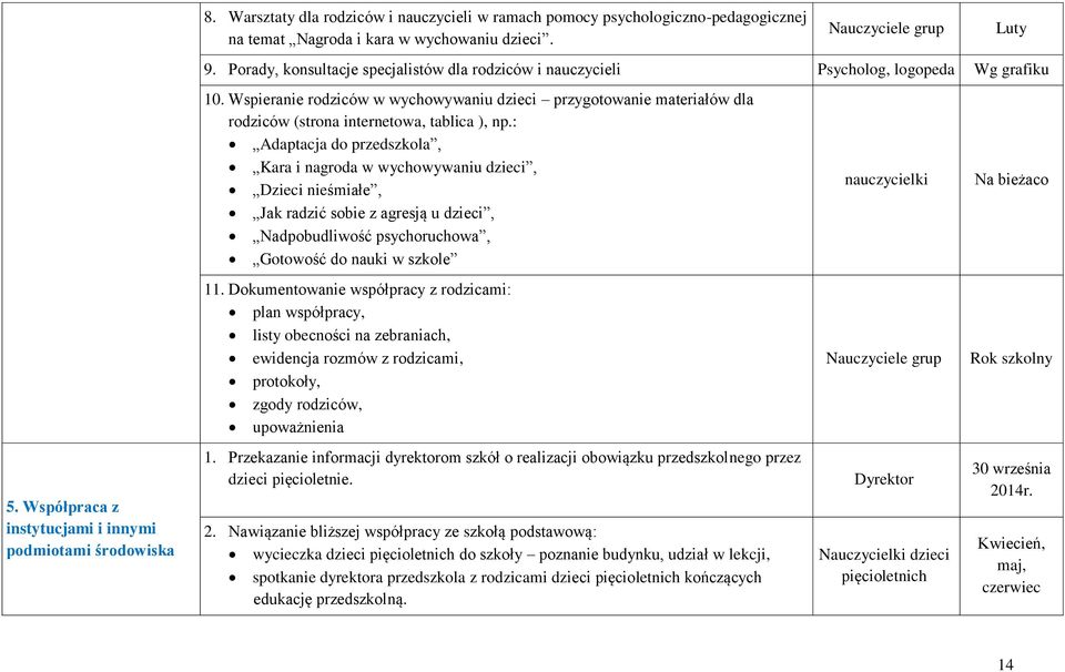 Wspieranie rodziców w wychowywaniu dzieci przygotowanie materiałów dla rodziców (strona internetowa, tablica ), np.