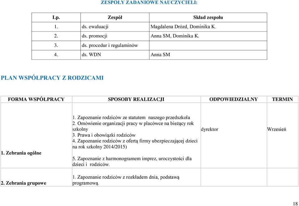 Zapoznanie rodziców z ofertą firmy ubezpieczającej dzieci na rok szkolny 2014/2015) 5. Zapoznanie z harmonogramem imprez, uroczystości dla dzieci i rodziców.