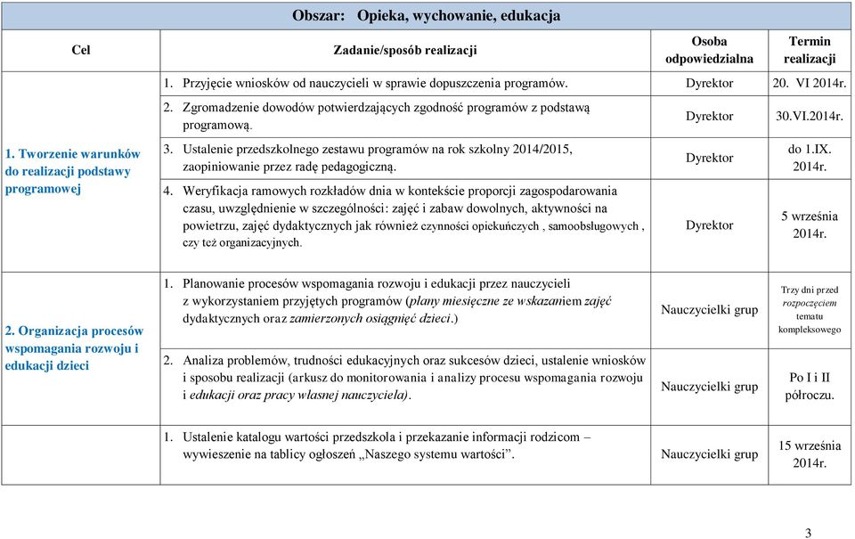 Ustalenie przedszkolnego zestawu programów na rok szkolny 2014/2015, zaopiniowanie przez radę pedagogiczną. 4.