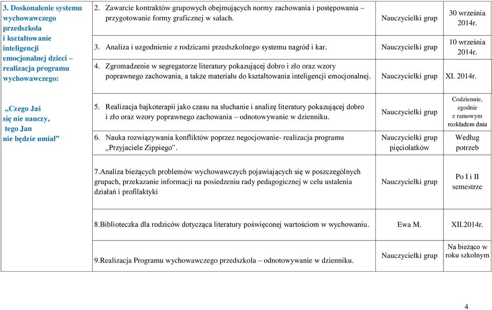 30 września 10 września 4. Zgromadzenie w segregatorze literatury pokazującej dobro i zło oraz wzory poprawnego zachowania, a także materiału do kształtowania inteligencji emocjonalnej. XI.