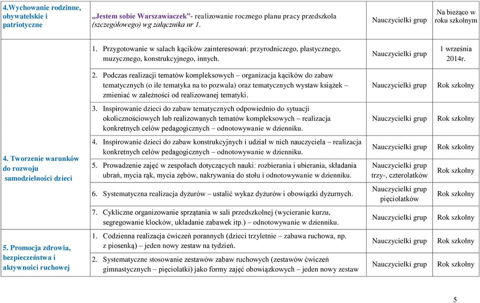 Podczas realizacji tematów kompleksowych organizacja kącików do zabaw tematycznych (o ile tematyka na to pozwala) oraz tematycznych wystaw książek zmieniać w zależności od realizowanej tematyki. 3.