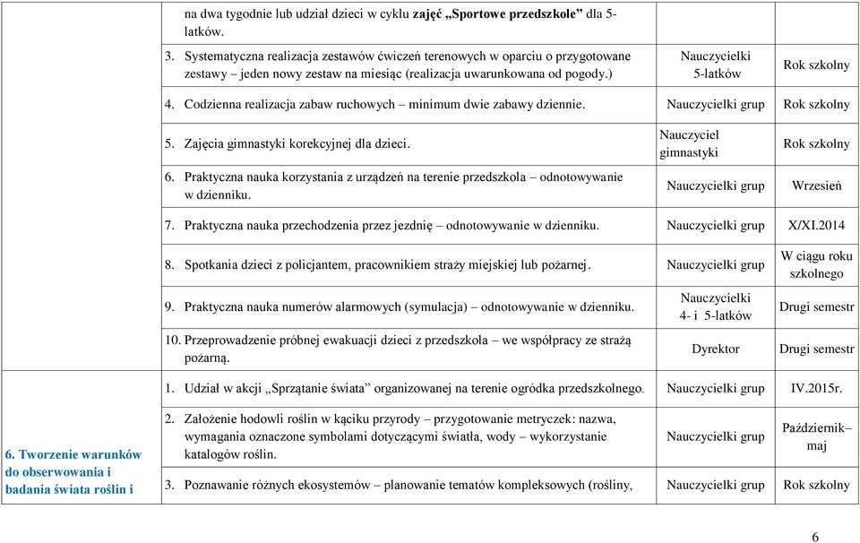 Codzienna realizacja zabaw ruchowych minimum dwie zabawy dziennie. 5. Zajęcia gimnastyki korekcyjnej dla dzieci. 6.