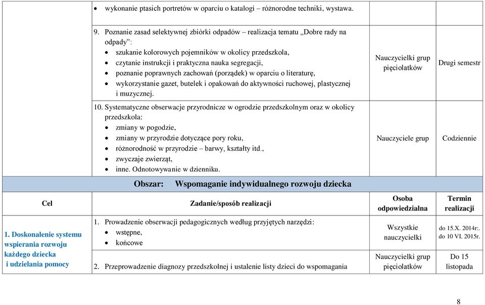 poprawnych zachowań (porządek) w oparciu o literaturę, wykorzystanie gazet, butelek i opakowań do aktywności ruchowej, plastycznej i muzycznej. pięciolatków Drugi semestr 10.