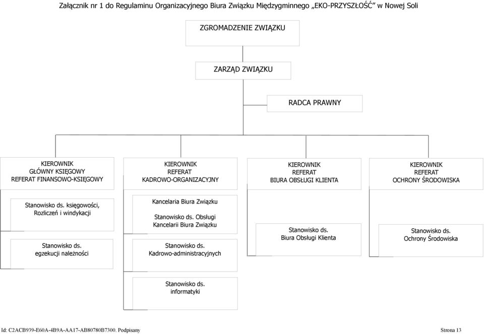 księgowości, Rozliczeń i windykacji Stanowisko ds. egzekucji należności Kancelaria Biura Związku Stanowisko ds. Obsługi Kancelarii Biura Związku Stanowisko ds.