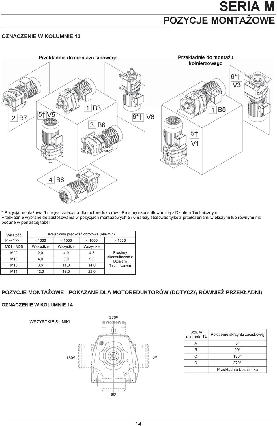Wejścowa (obr/mn) < 1000 < 1500 < 1800 > 1800 01-08 Wszystke Wszystke Wszystke 09 2,0 4,0 4,5 10 4,0 8,0 9,0 13 6,3 11,0 14,0 14 12,0 18,0 22,0 Prosmy skonsultować z Dzałem Techncznym POZYCJE