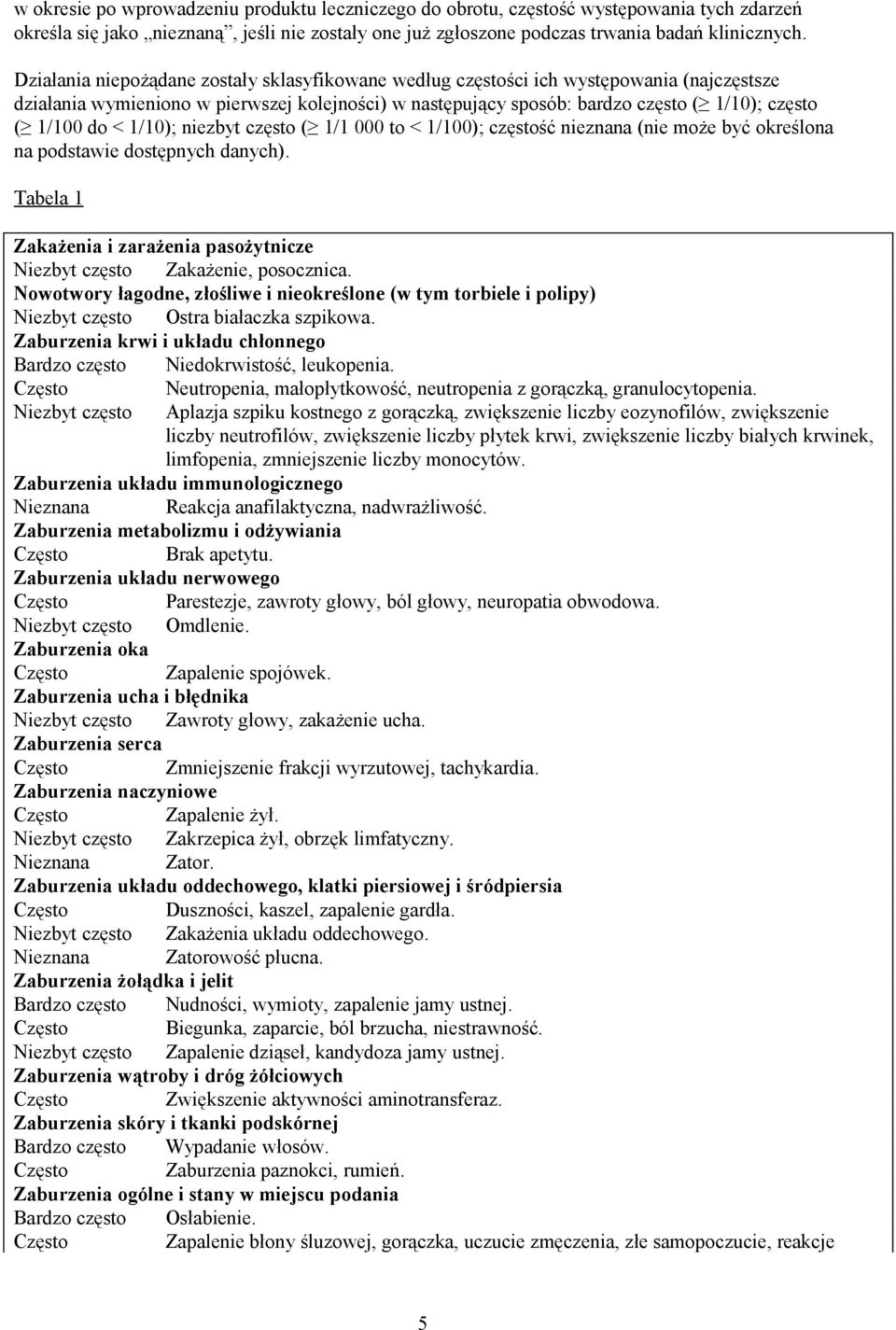 < 1/10); niezbyt często ( 1/1 000 to < 1/100); częstość nieznana (nie może być określona na podstawie dostępnych danych).