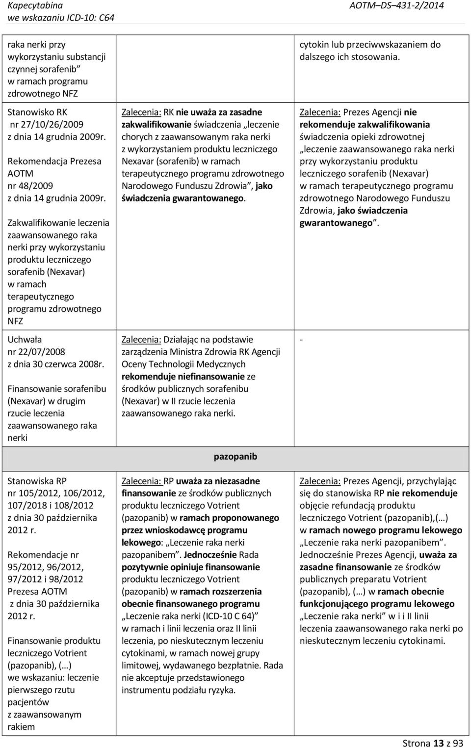 Zakwalifikowanie leczenia zaawansowanego raka nerki przy wykorzystaniu produktu leczniczego sorafenib (Nexavar) w ramach terapeutycznego programu zdrowotnego NFZ Uchwała nr 22/07/2008 z dnia 30