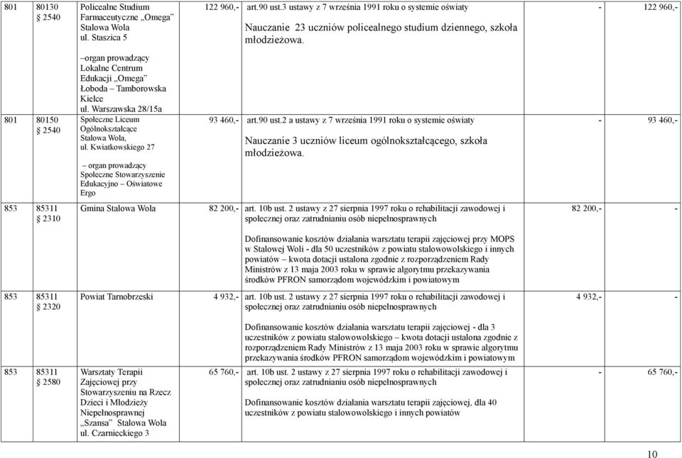 - 122 960,- 801 80150 organ prowadzący Lokalne Centrum Edukacji Omega Łoboda Tamborowska Kielce ul. Warszawska 28/15a Społeczne Liceum Ogólnokształcące, ul.