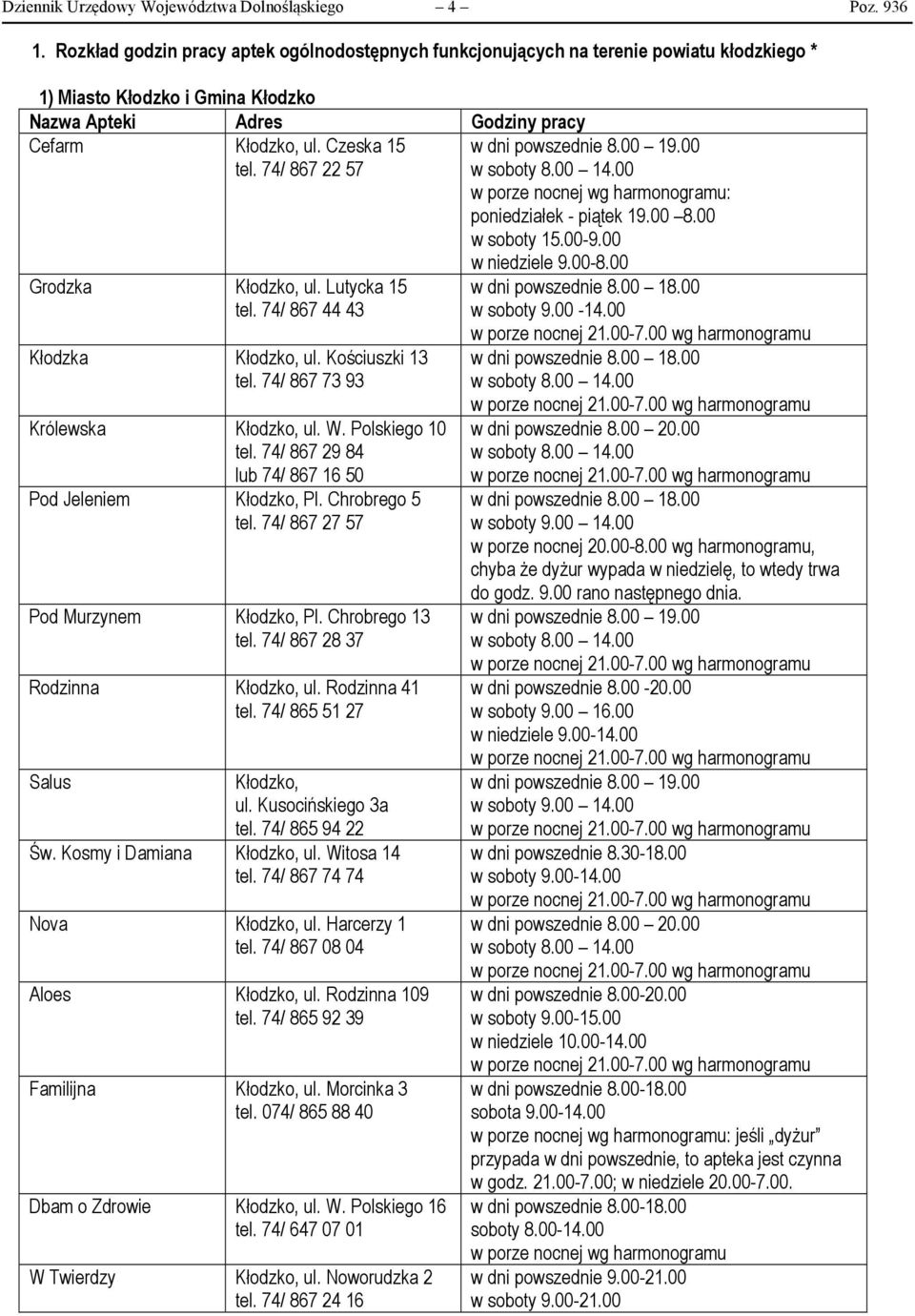 74/ 867 22 57 w dni powszednie 8.00 19.00 w soboty 8.00 14.00 w porze nocnej wg harmonogramu: poniedziałek - piątek 19.00 8.00 w soboty 15.00-9.00 Grodzka Kłodzko, ul. Lutycka 15 tel.