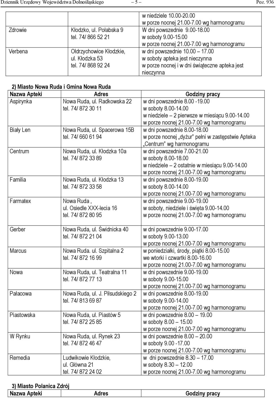 00 w soboty apteka jest nieczynna w porze nocnej i w dni świąteczne apteka jest nieczynna 2) Miasto Nowa Ruda i Gmina Nowa Ruda Nazwa Apteki Adres Godziny pracy Aspirynka Nowa Ruda, ul.