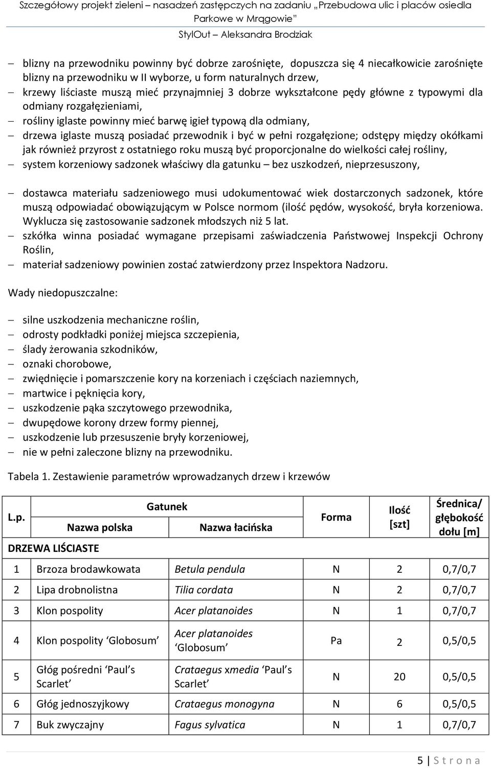 rozgałęzione; odstępy między okółkami jak również przyrost z ostatniego roku muszą byd proporcjonalne do wielkości całej rośliny, system korzeniowy sadzonek właściwy dla gatunku bez uszkodzeo,