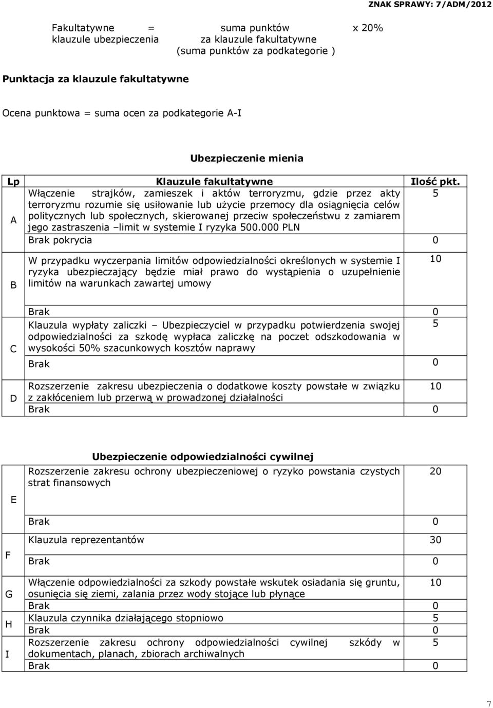 Włączenie strajków, zamieszek i aktów terroryzmu, gdzie przez akty 5 terroryzmu rozumie się usiłowanie lub użycie przemocy dla osiągnięcia celów A politycznych lub społecznych, skierowanej przeciw