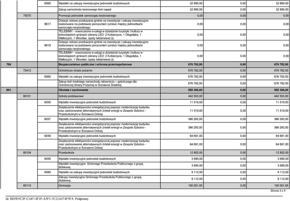 e-usługi w dziedzinie turystyki i kultury w dolnośląskich gminach (ekrany LED: 2 Kobierzyce, 1 Długołęka, 1 Wałbrzych, 1 Wrocław, spoty reklamowe) (i) Dotacje celowe przekazane gminie na inwestycje i