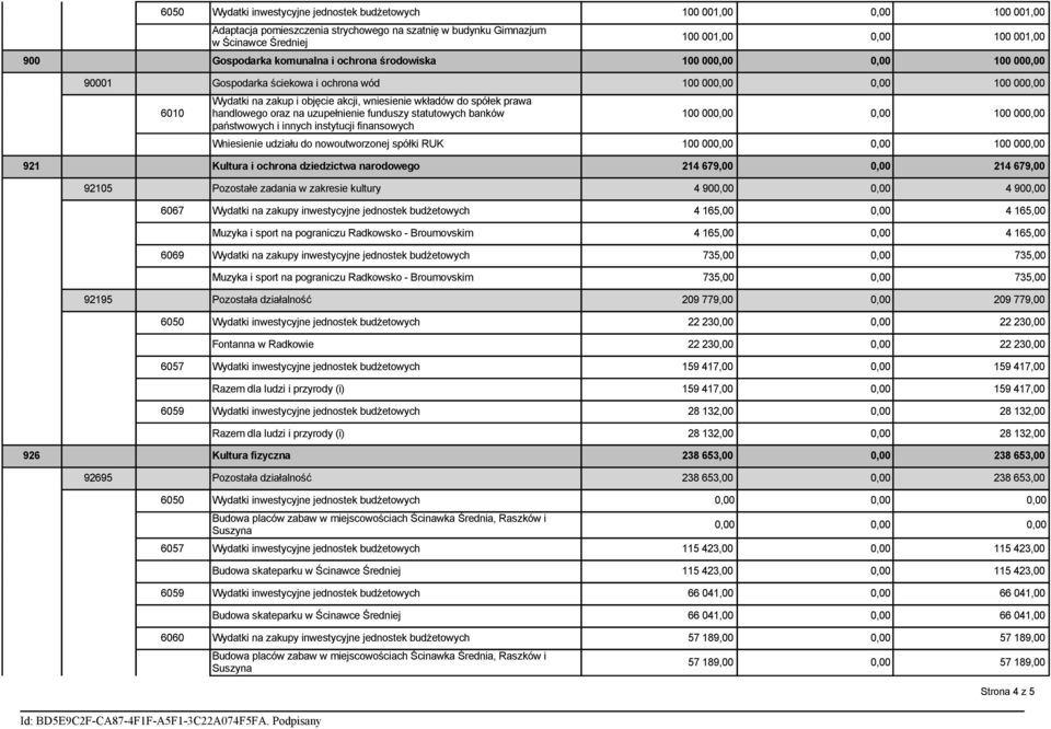 spółek prawa handlowego oraz na uzupełnienie funduszy statutowych banków państwowych i innych instytucji finansowych 100 000,00 0,00 100 000,00 Wniesienie udziału do nowoutworzonej spółki RUK 100