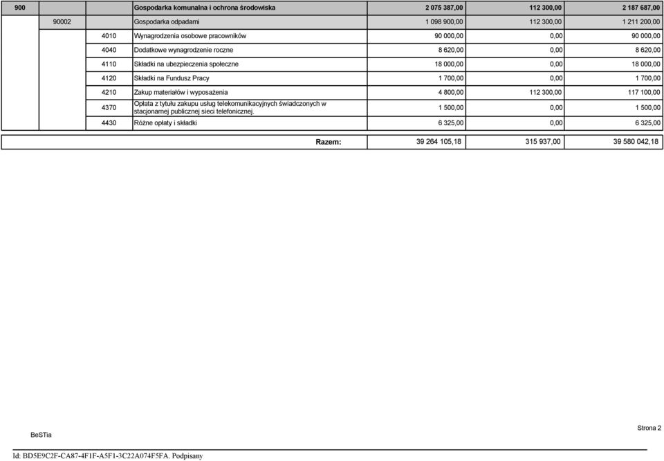 na Fundusz Pracy 1 700,00 0,00 1 700,00 4210 Zakup materiałów i wyposażenia 4 800,00 112 300,00 117 100,00 4370 Opłata z tytułu zakupu usług telekomunikacyjnych świadczonych w