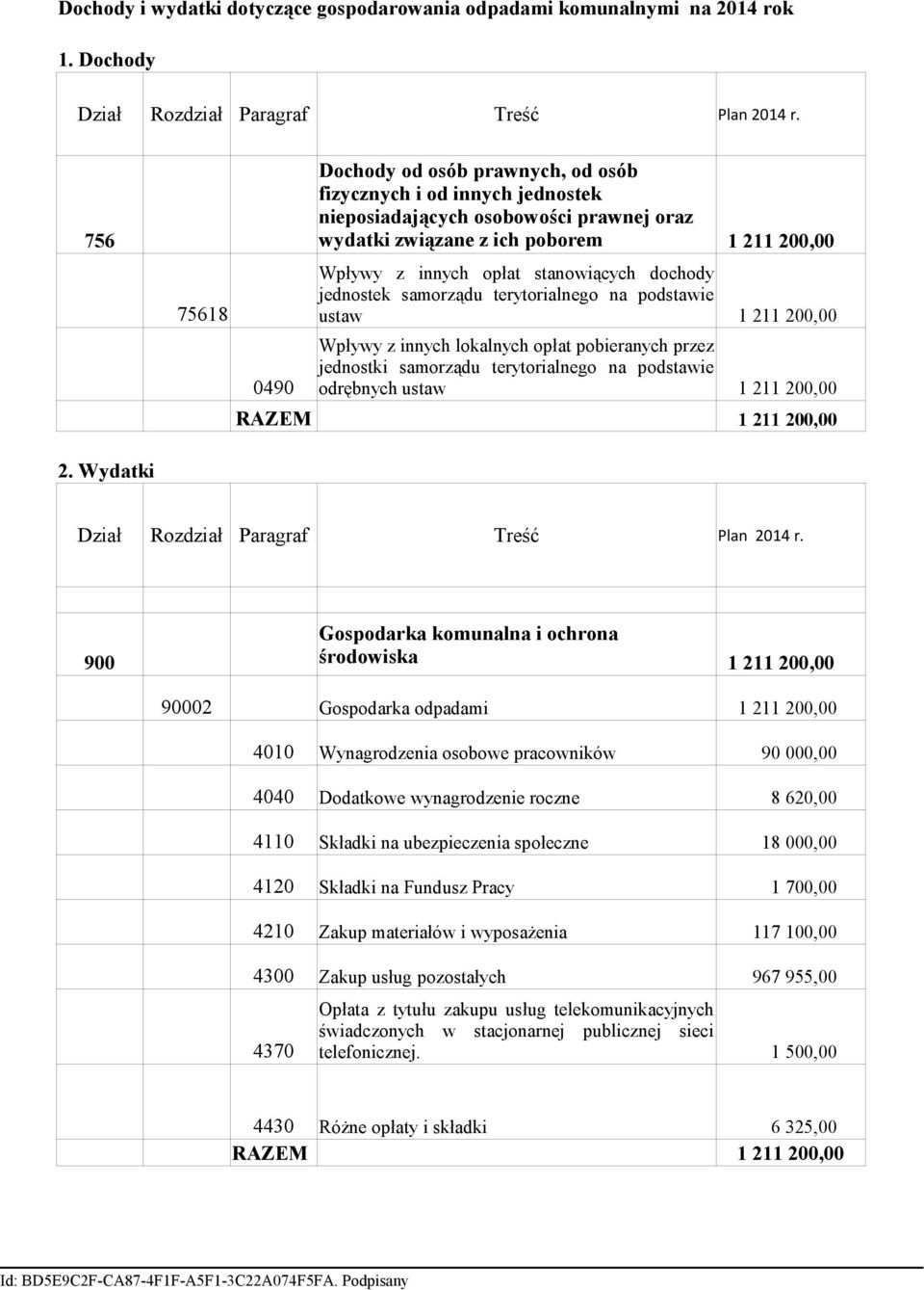 stanowiących dochody jednostek samorządu terytorialnego na podstawie ustaw 1 211 200,00 Wpływy z innych lokalnych opłat pobieranych przez jednostki samorządu terytorialnego na podstawie odrębnych