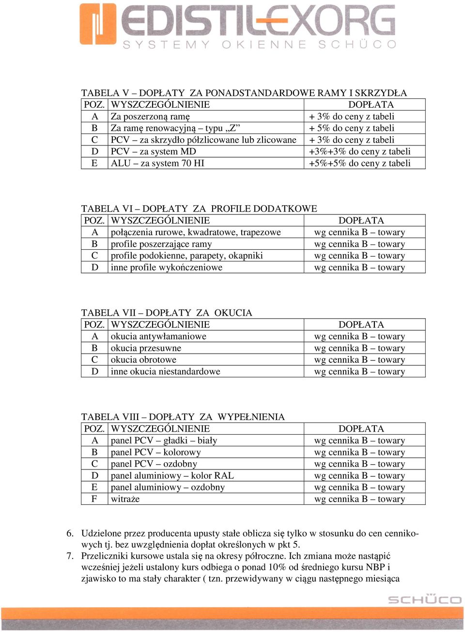 towary B profile poszerzające ramy wg cennika B towary C profile podokienne, parapety, okapniki wg cennika B towary D inne profile wykończeniowe wg cennika B towary TABELA VII DOPŁATY ZA OKUCIA A