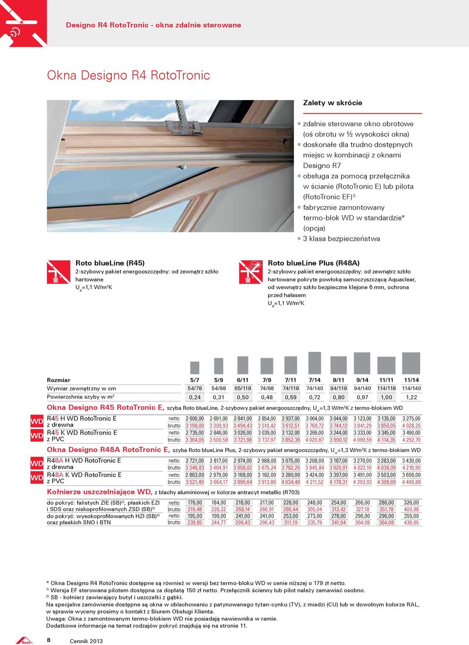 2-szybowy pakiet energooszczędny: od zewnątrz szkło hartowane =1,1 W/m 2 K Roto blueline Plus (R48A) 2-szybowy pakiet energooszczędny: od zewnątrz szkło hartowane pokryte powłoką samoczyszczącą