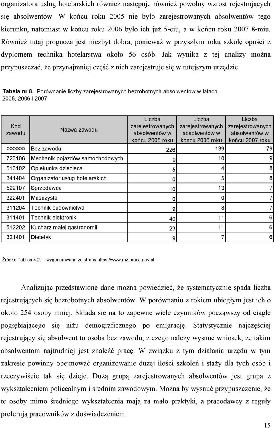 Również tutaj prognoza jest niezbyt dobra, ponieważ w przyszłym roku szkołę opuści z dyplomem technika hotelarstwa około 56 osób.