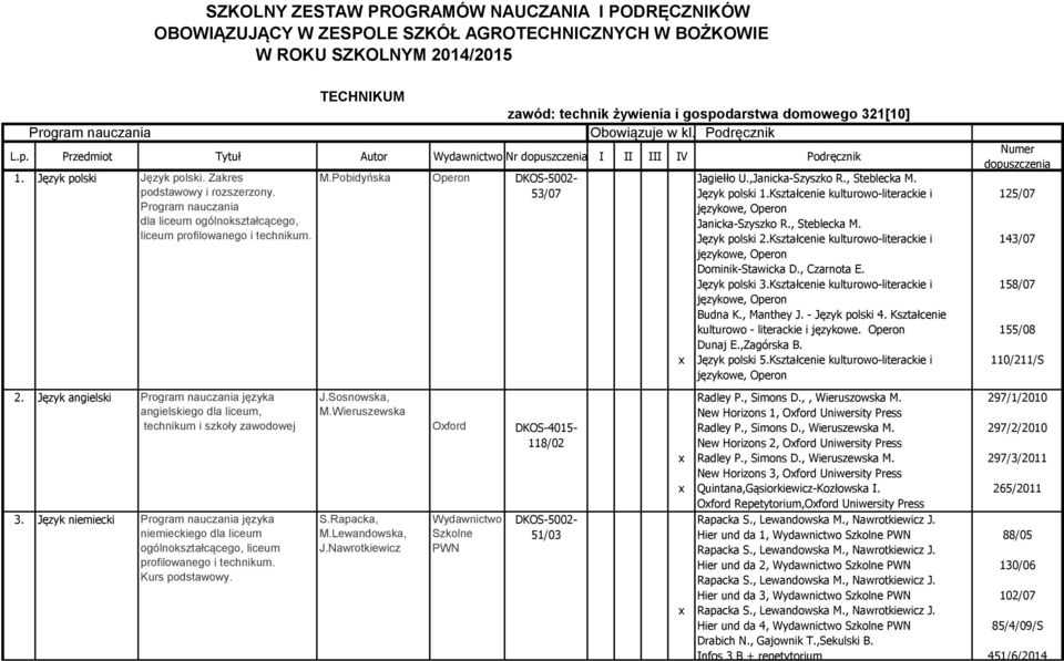 Program nauczania dla liceum ogólnokształcącego, liceum profilowanego i technikum. 2. Język angielski Program nauczania języka angielskiego dla liceum, technikum i szkoły zawodowej 3.