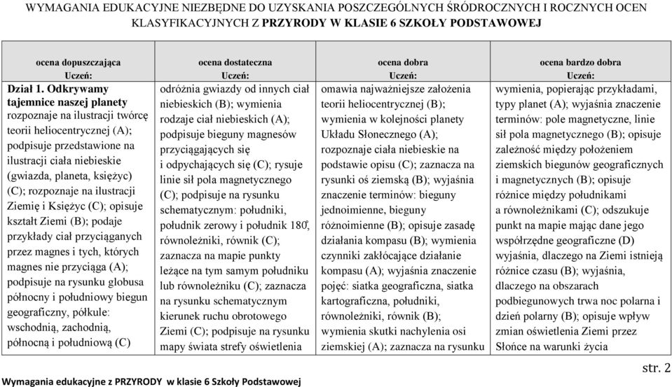 ilustracji Ziemię i Księżyc (C); opisuje kształt Ziemi (B); podaje przykłady ciał przyciąganych przez magnes i tych, których magnes nie przyciąga (A); podpisuje na rysunku globusa północny i