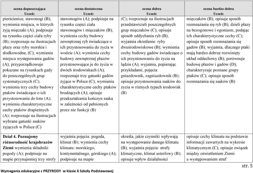 wymienia charakterystyczne cechy ptaków drapieżnych (A); rozpoznaje na ilustracjach wybrane gatunki ssaków żyjących w Polsce (C) stawonogów (A); podpisuje na rysunku części ciała stawonogów i