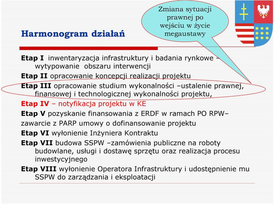 V pozyskanie finansowania z ERDF w ramach PO RPW zawarcie z PARP umowy o dofinansowanie projektu Etap VI wyłonienie InŜyniera Kontraktu Etap VII budowa SSPW zamówienia publiczne na