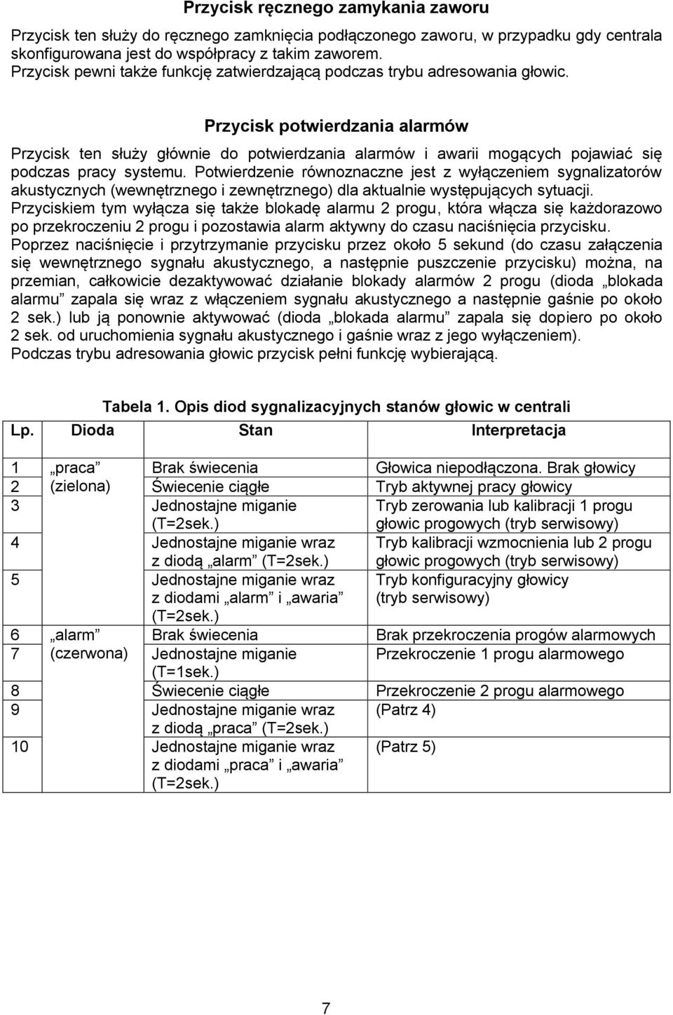 Przycisk potwierdzania alarmów Przycisk ten służy głównie do potwierdzania alarmów i awarii mogących pojawiać się podczas pracy systemu.