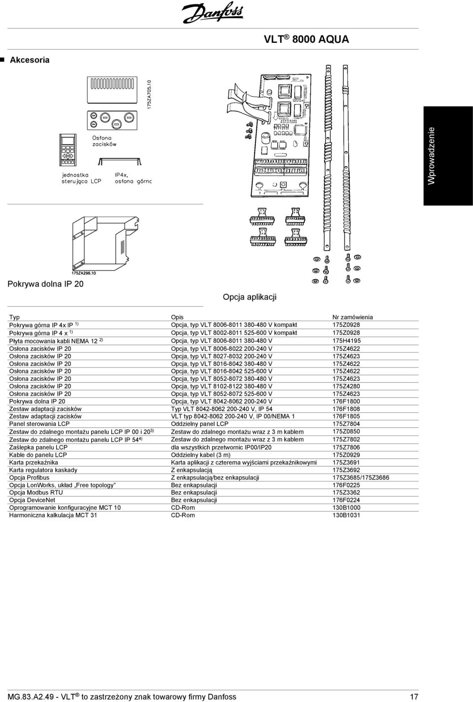 20 Opcja, typ VLT 8027-8032 200-240 V 175Z4623 Osłona zacisków IP 20 Opcja, typ VLT 8016-8042 380-480 V 175Z4622 Osłona zacisków IP 20 Opcja, typ VLT 8016-8042 525-600 V 175Z4622 Osłona zacisków IP