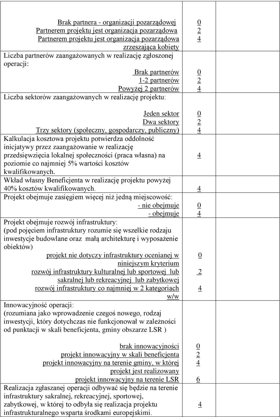 publiczny) Kalkulacja kosztowa projektu potwierdza oddolność inicjatywy przez zaangażowanie w realizację przedsięwzięcia lokalnej społeczności (praca własna) na poziomie co najmniej 5% wartości