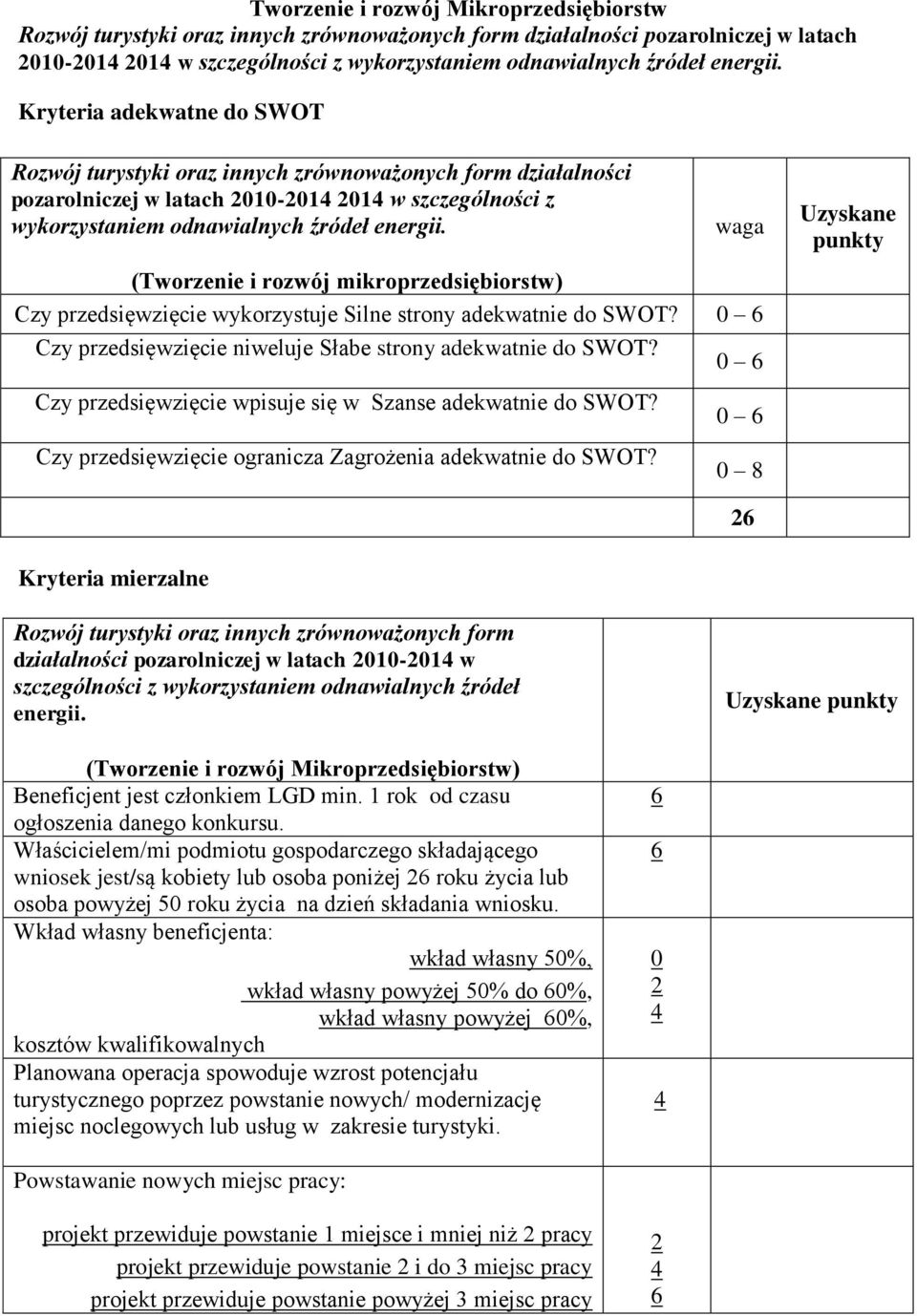 waga (Tworzenie i rozwój mikroprzedsiębiorstw) Czy przedsięwzięcie wykorzystuje Silne strony adekwatnie do SWOT? Czy przedsięwzięcie niweluje Słabe strony adekwatnie do SWOT?