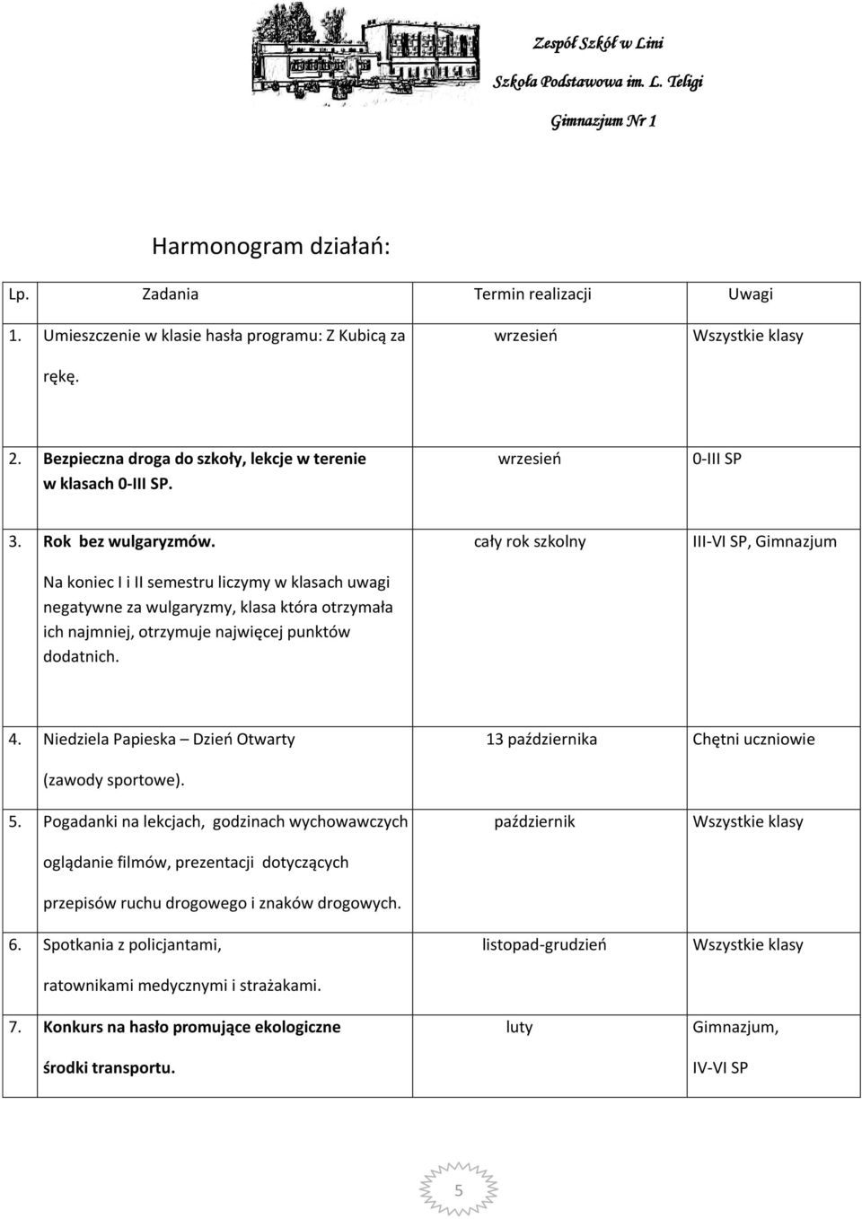 Na koniec I i II semestru liczymy w klasach uwagi negatywne za wulgaryzmy, klasa która otrzymała ich najmniej, otrzymuje najwięcej punktów dodatnich. cały rok szkolny III-VI SP, Gimnazjum 4.