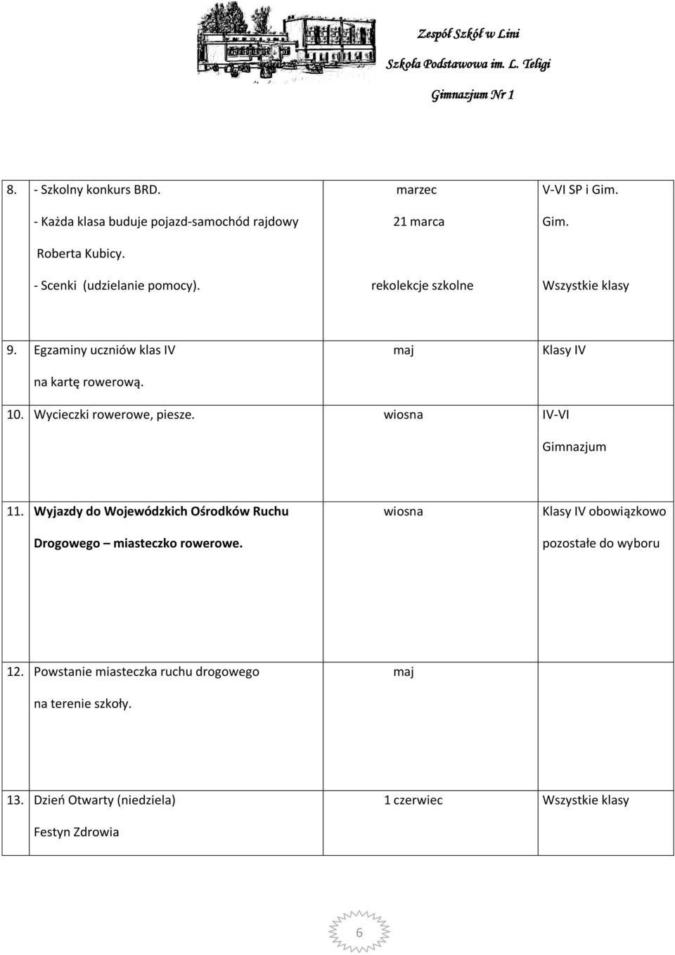 Wycieczki rowerowe, piesze. wiosna IV-VI Gimnazjum 11. Wyjazdy do Wojewódzkich Ośrodków Ruchu Drogowego miasteczko rowerowe.