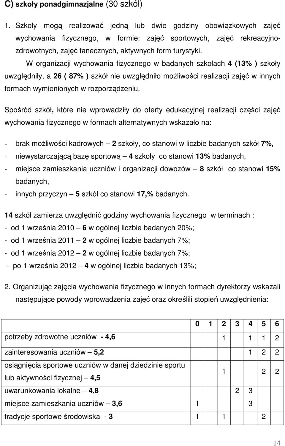 W organizacji wychowania fizycznego w badanych szkołach 4 (13% ) szkoły uwzględniły, a 26 ( 87% ) szkół nie uwzględniło możliwości realizacji zajęć w innych formach wymienionych w rozporządzeniu.