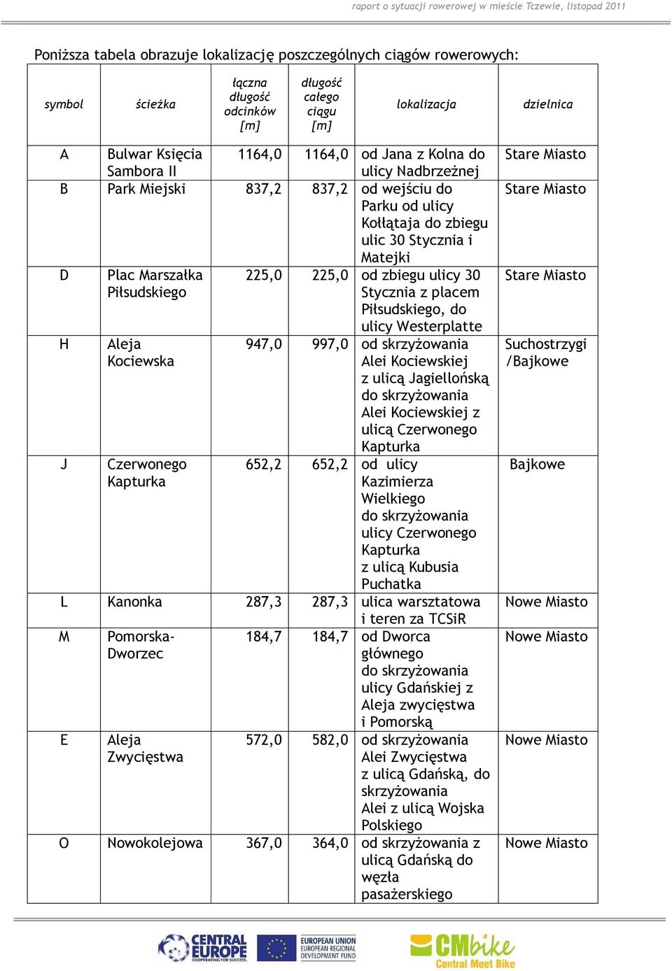 Piłsudskiego Stycznia z placem Piłsudskiego, do H J Aleja Kociewska Czerwonego Kapturka ulicy Westerplatte 947,0 997,0 od skrzyżowania Alei Kociewskiej z ulicą Jagiellońską do skrzyżowania Alei